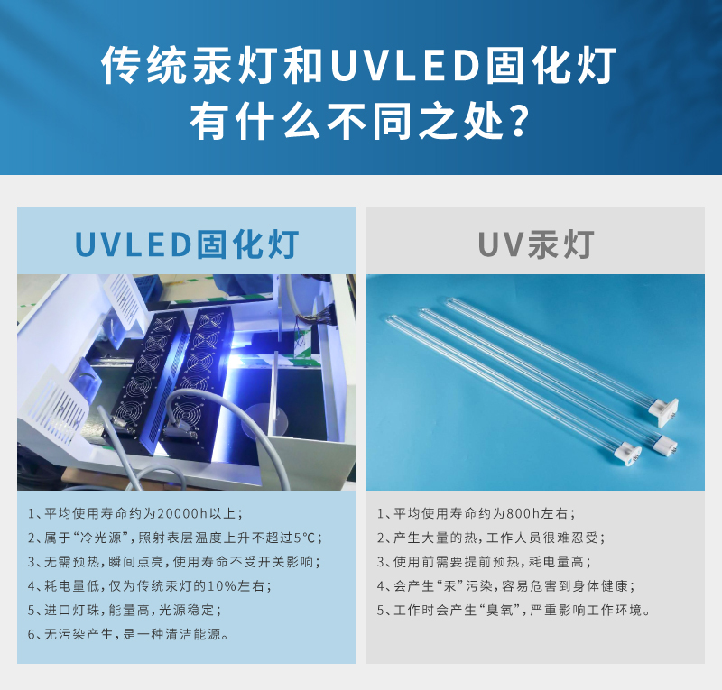 UVLED线光源70x10(图5)