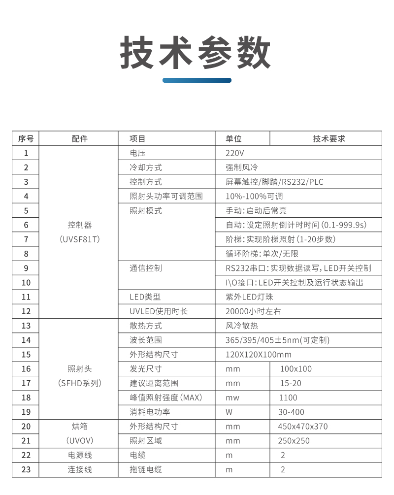 大型紫外胶水专用UVLED固化箱 大型uvled烘箱(图12)