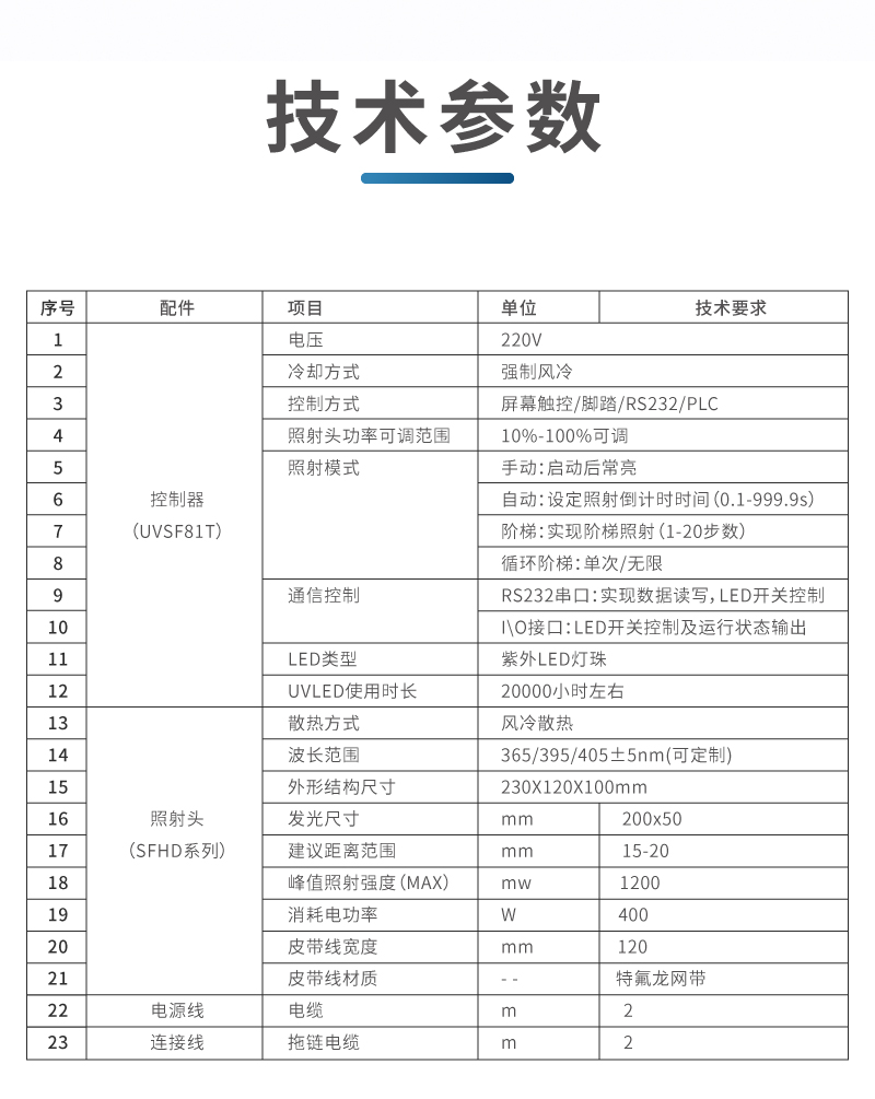 流水线UVLED固化炉/紫外线UV固化炉/UVLED固化设备(图12)