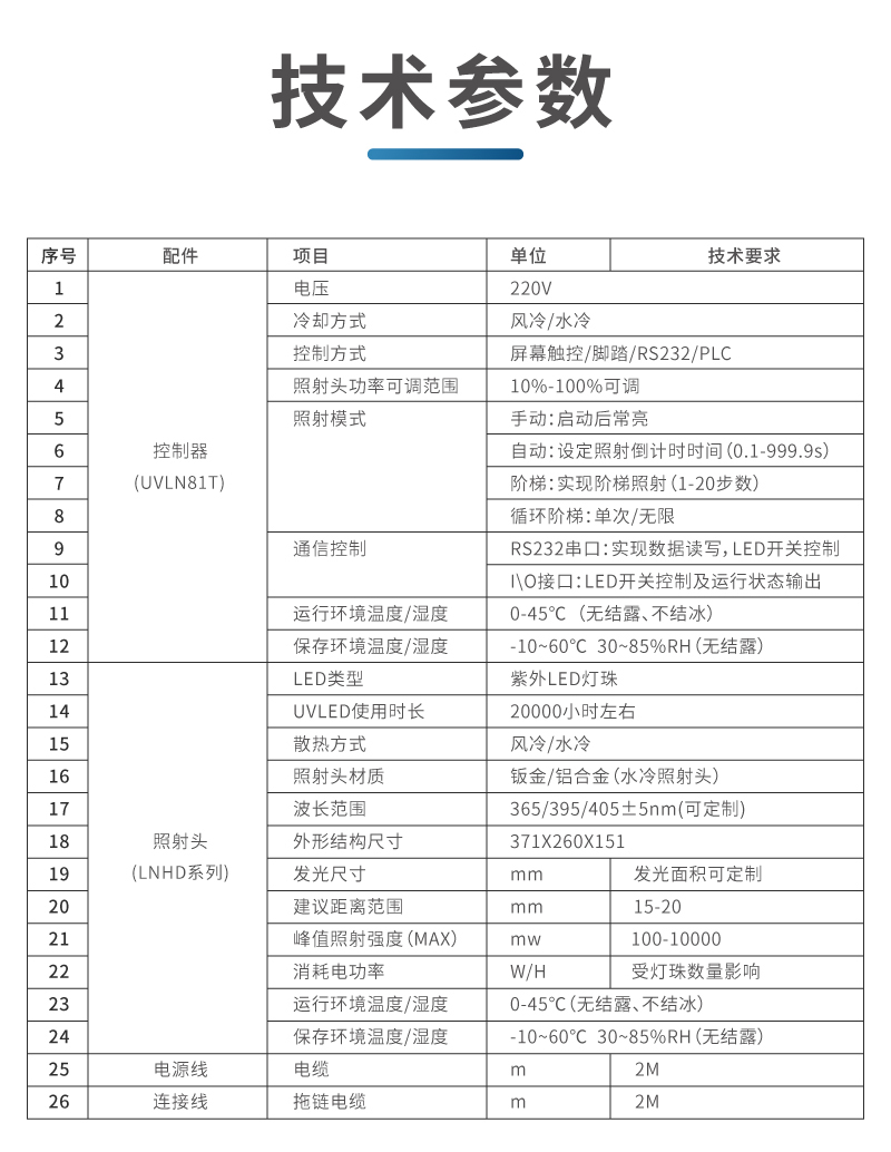 UVLED线光源x4(图14)