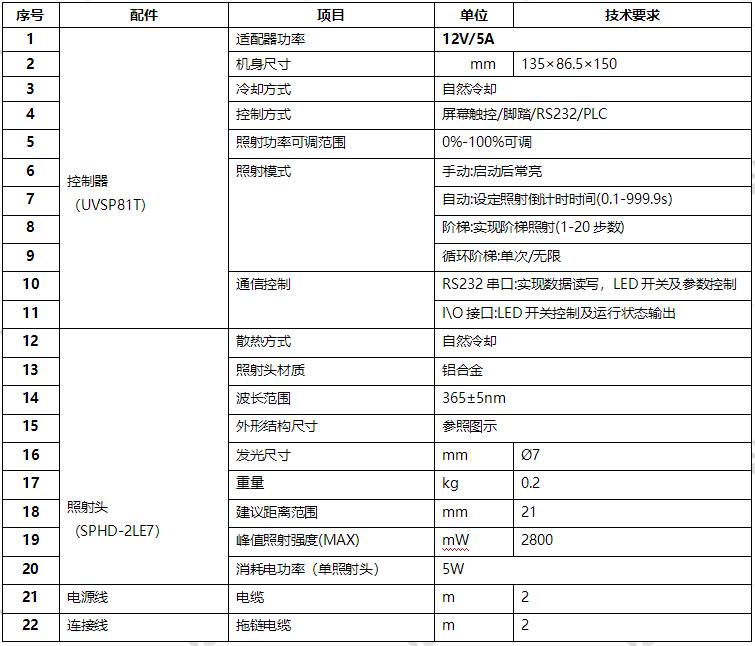 UVLED固化光源-365nm点光源-∅7mm(图1)