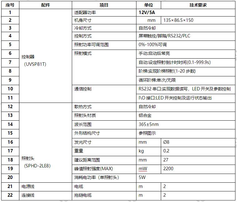 四通道UVLED点光源 UV冷光源-∅8mm(图1)