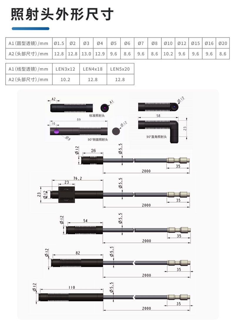 四通道UVLED点光源 UV冷光源-∅8mm(图3)