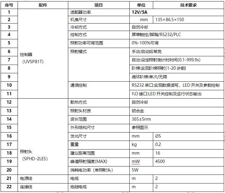 UVSP81系列UVLED点光源-∅5mm(图1)