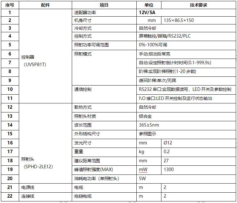 UVLED点光源-紫外LED点光源-∅12mm(图1)