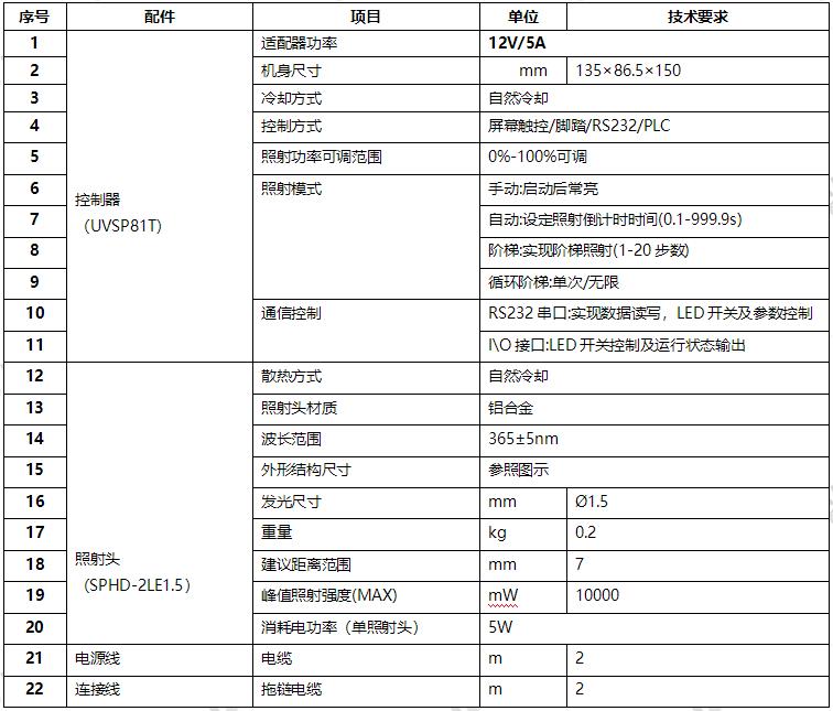 UVLED点光源-UV点光源-∅1.5mm(图1)