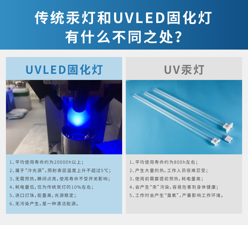 八通道uvled点光源 多照射头紫外uv点光源(图4)