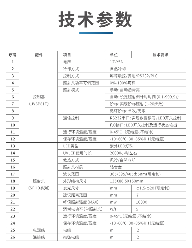 八通道uvled点光源 多照射头紫外uv点光源(图13)