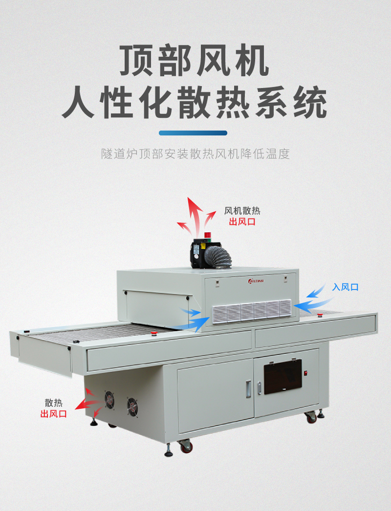 流水线固化胶水用隧道式UVLED固化炉(图10)