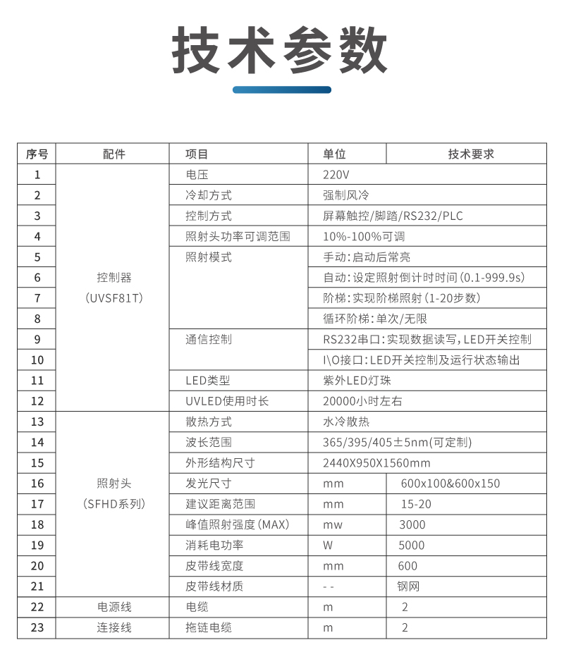 流水线固化胶水用隧道式UVLED固化炉(图12)