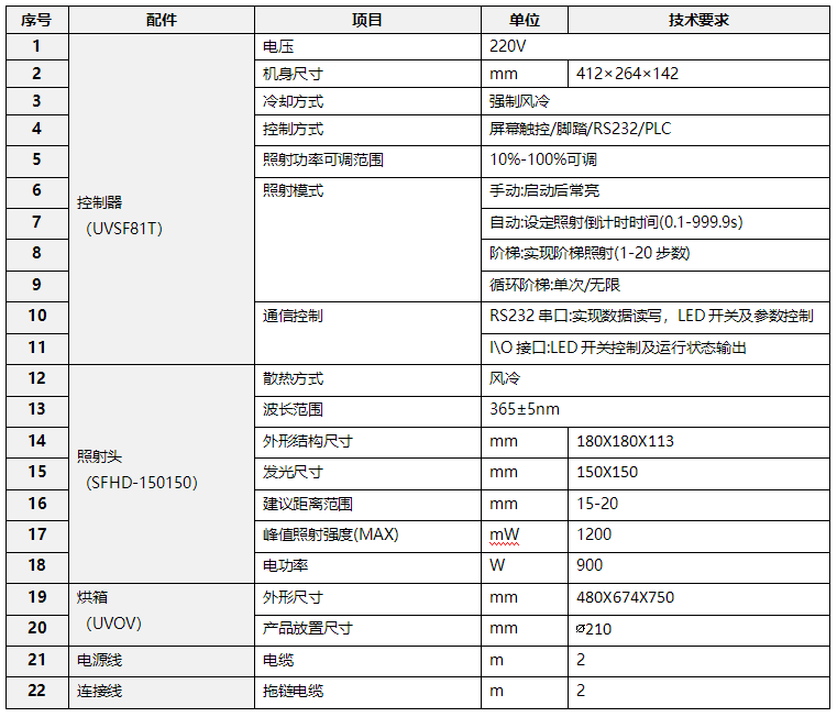 全自动UVLED旋转烘箱 实验室用UV固化箱(图1)