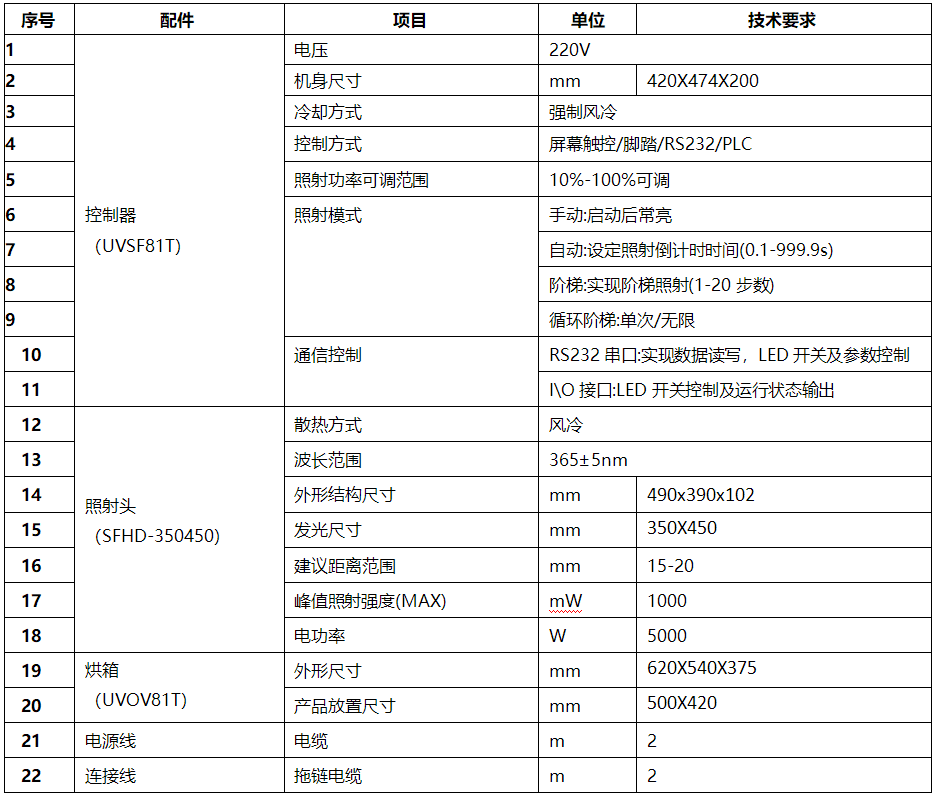 一体式氮气真空uvled固化箱 无氧厌氧uv烤箱 UVOV81T(350450)(图5)