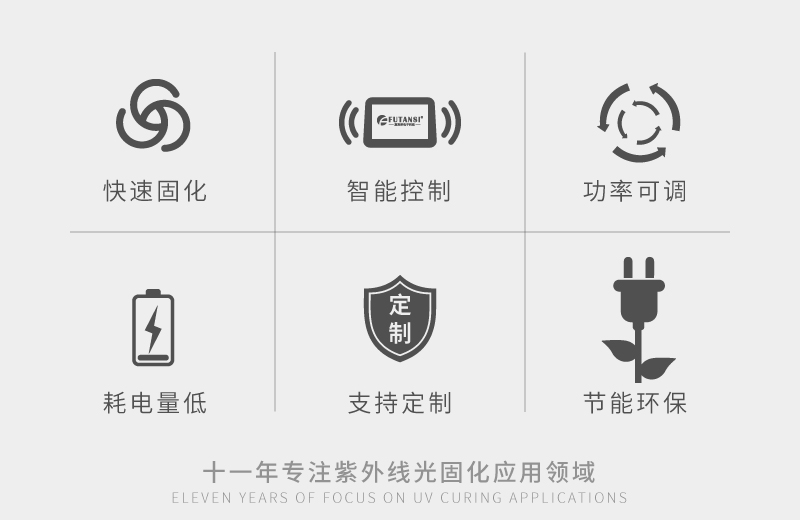 大型UV烘箱 紫外胶水专用LED固化箱 UV固化设备(图2)