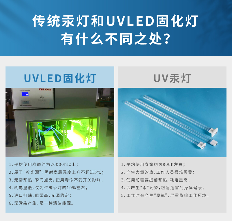 大型UV烘箱 紫外胶水专用LED固化箱 UV固化设备(图4)