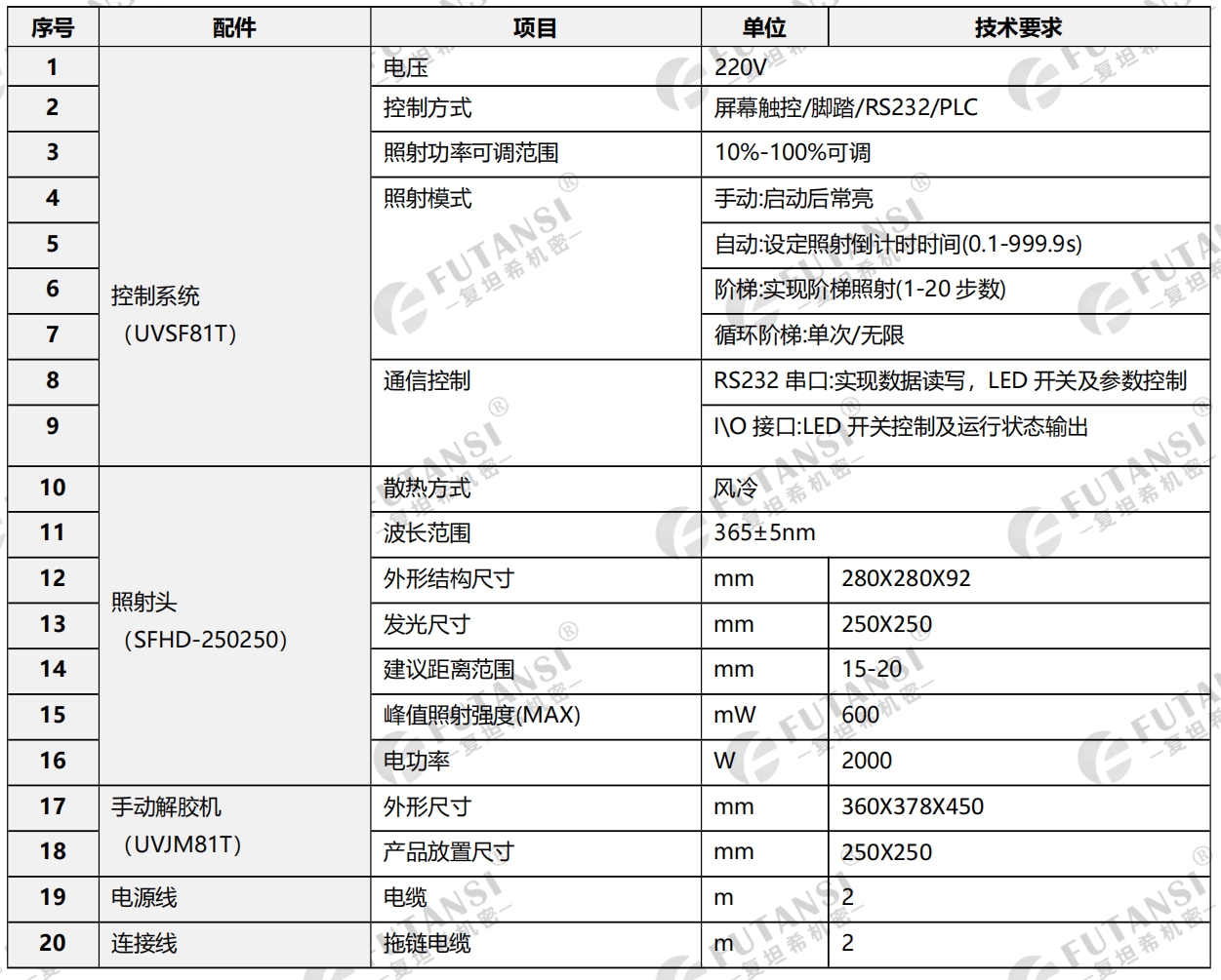 6寸8寸10寸12寸UVLED晶圆解胶机（UVJM80T）(图2)