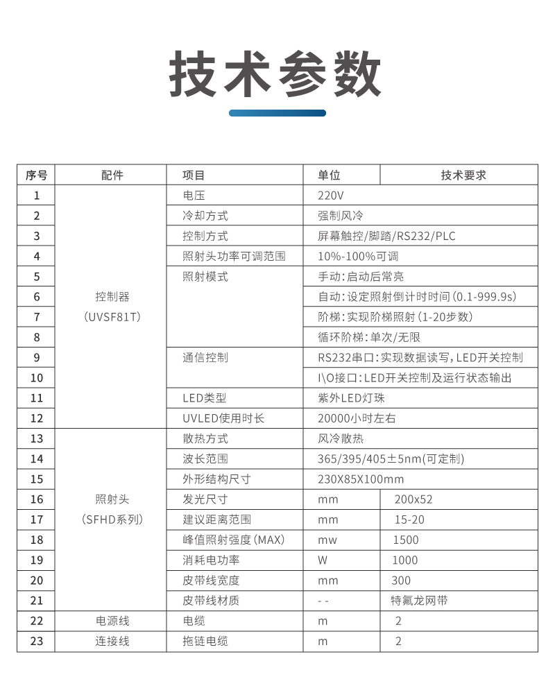 桌面式小型uv光固机 胶水油墨印刷UV固化机(图12)