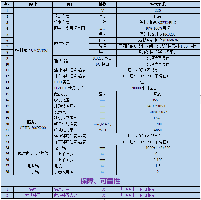 全方位PCB板UVLED接驳台_SMT接驳台型UV固化机(图1)