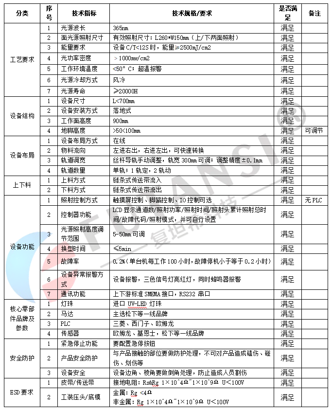 全方位PCB板UVLED接驳台_SMT接驳台型UV固化机(图3)