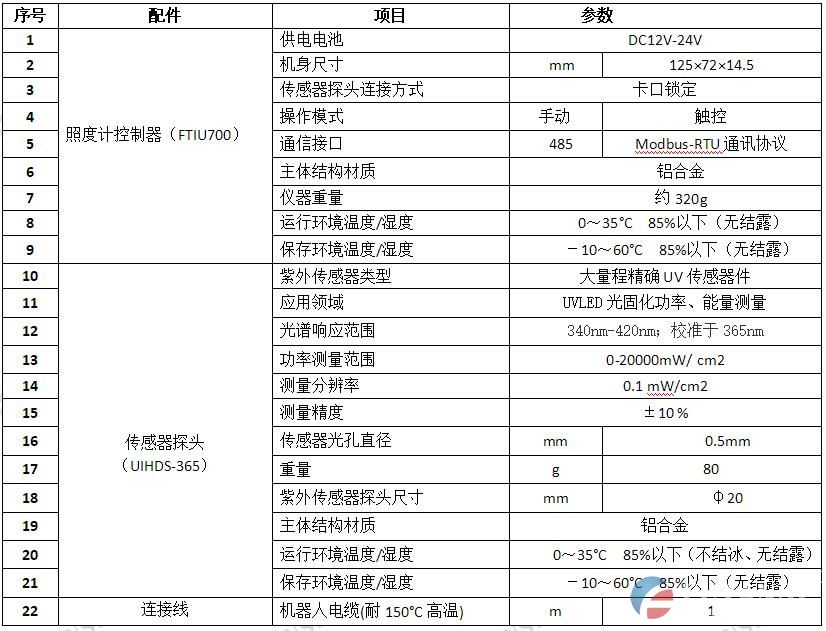 多探头照度计_10探头UV紫外辐照计_FTIU700-365(图3)