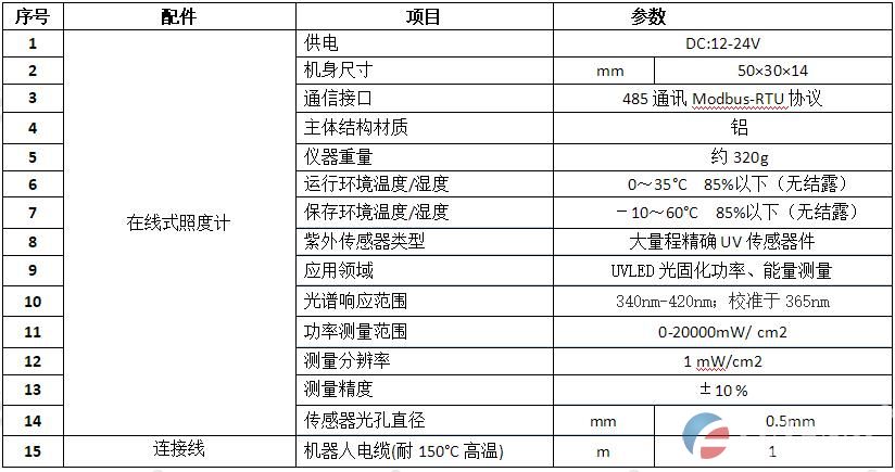 UVLED在线式照度计 在线式UV紫外能量计_FTIU200-365(图3)