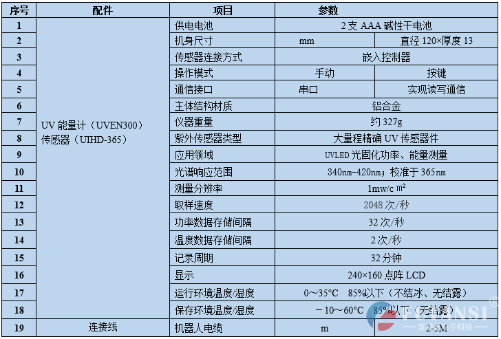 UV能量计 UVA(320~405nm)波段能量测量仪 曝光机专用UVEN300紫外照度计(图3)