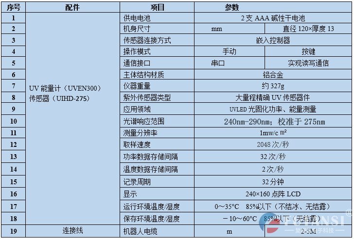 UV能量计 杀菌消毒灯环境监测UVB/UVC(240~300nm)紫外辐照计 强检能量辐射记录仪(图3)